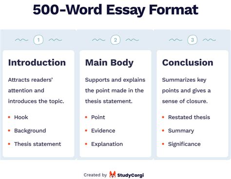 what does 500 word essay look like might start with a simple introduction, followed by several paragraphs that develop the main points and conclude with a summary.