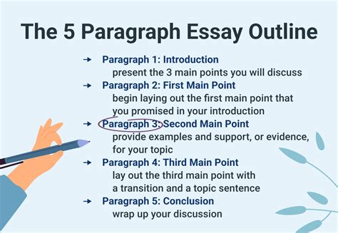 how much is a 5 paragraph essay: What if we explored the hidden costs behind this classic academic structure?