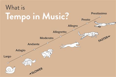 molto music definition How does the tempo of a piece influence its emotional impact?