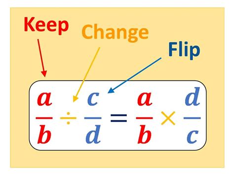 What is a Flip in Music? And Why Does It Sound Like a Pancake Flipping in a Jazz Club?